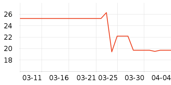 ����������/������ʷ�۸�