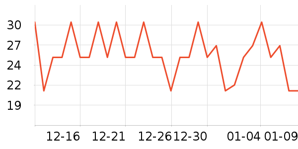 ����������/������ʷ�۸�