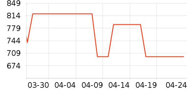 ���ϴ�˹�˶�Ь��ʷ�۸�