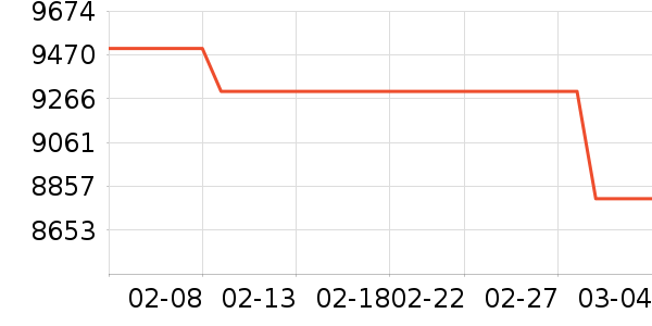 �ֽ���ʾ����ʷ�۸�