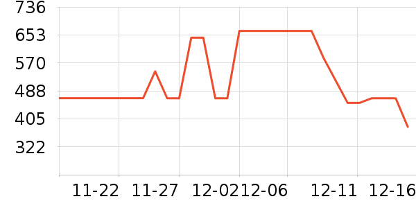 ������ʷ�۸�