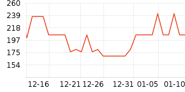 ��ţ��������ʷ�۸�