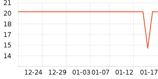 ʮ�µ���������ʷ�۸�