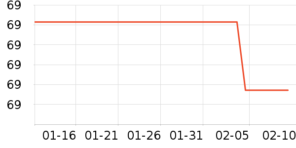 ��ʿ������������ʷ�۸�