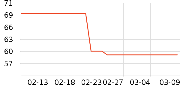 ��ʿ������������ʷ�۸�