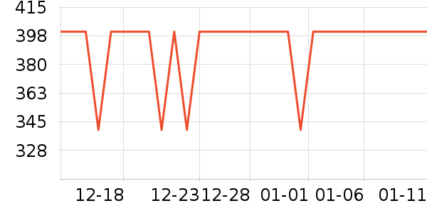 ����Ůʽ��������ʷ�۸�