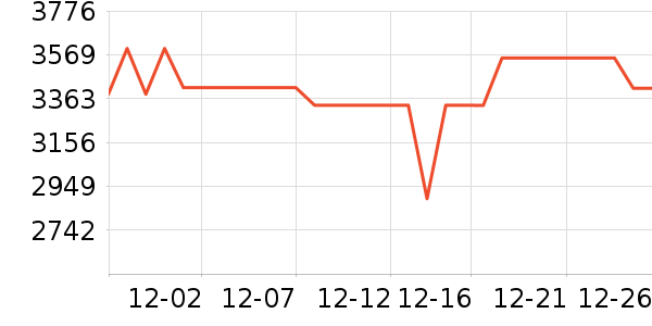 ׷��ɨ�ػ�������ʷ�۸�
