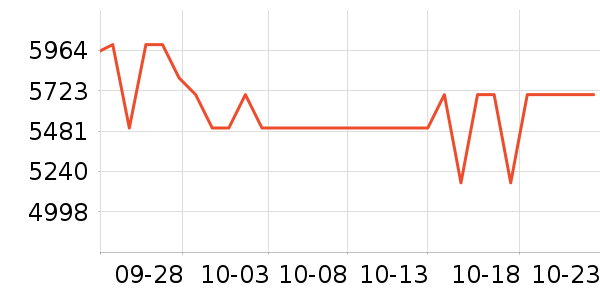 ƻ���ֻ���ʷ�۸�