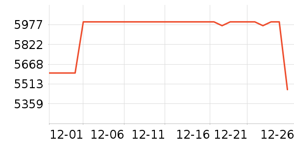 ƻ���ֻ���ʷ�۸�