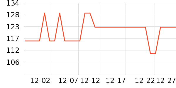 һ����������ʷ�۸�