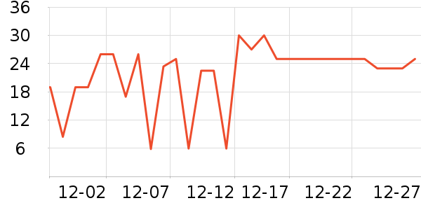 ����������������ʷ�۸�