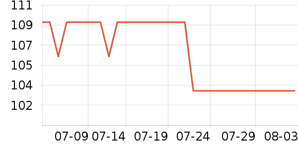 SK-II��Һ��˪��ʷ�۸�