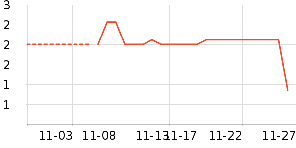 ����Ʒ����ʷ�۸�