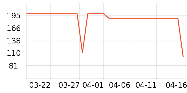 ˯�߲�ʿ���������ʷ�۸�