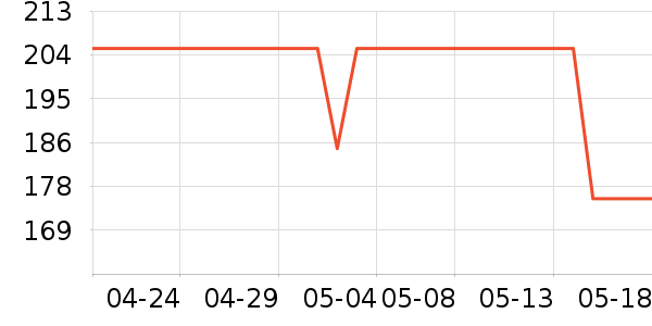 СҰ�˻���������ʷ�۸�