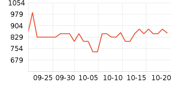 �ƴ������ܴ�����ʷ�۸�