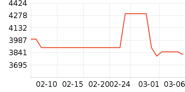 һ���ֻ���ʷ�۸�