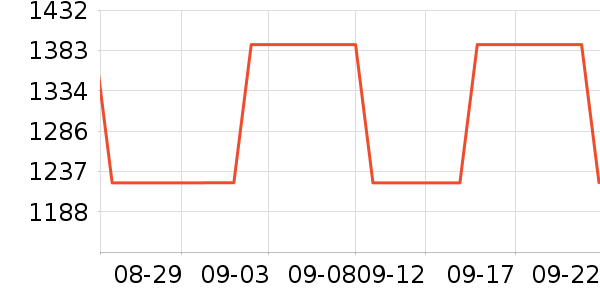 �������/��ͯ������ʷ�۸�