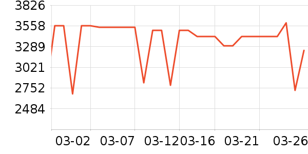 TCL������ʷ�۸�
