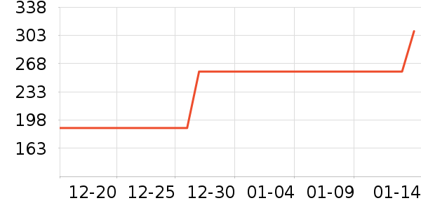 �����Ͷ�ʹ������ʷ�۸�