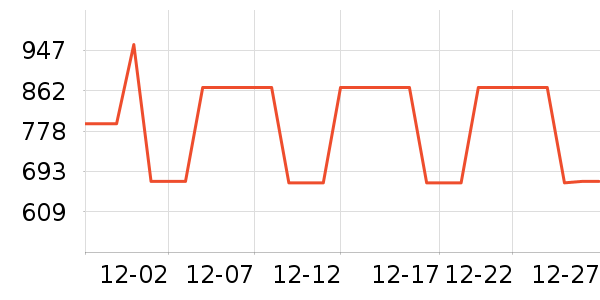 ���ڻ����װ��ʷ�۸�