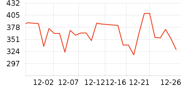 luclife���������ʷ�۸�