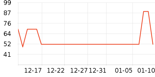 ���Ƕ��˶�ͯ������ʷ�۸�