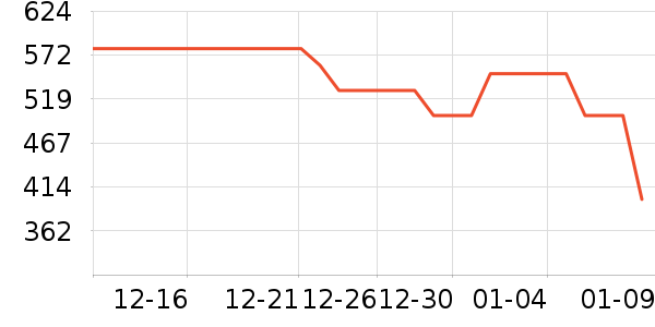 �׼������ҵ������ʷ�۸�