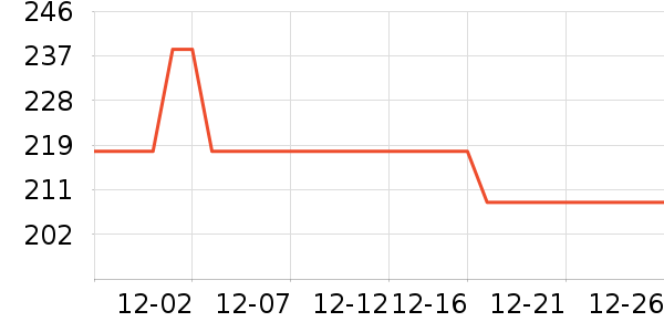 ����ȡů����ʷ�۸�