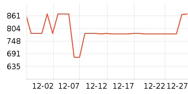 ����������/������ʷ�۸�