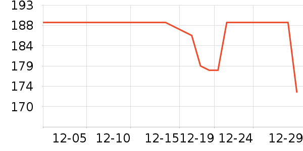 �������޷���ʷ�۸�