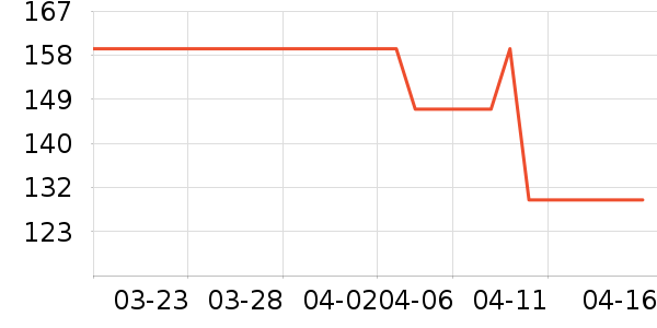 ����˹�ϻ�����ʷ�۸�