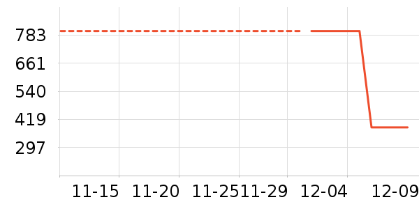 �ǵ���ʷ�۸�