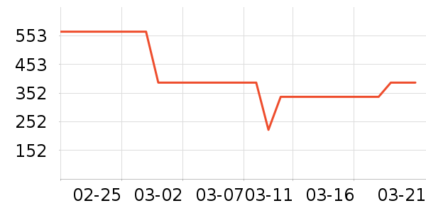 ����Ůʽ��������ʷ�۸�