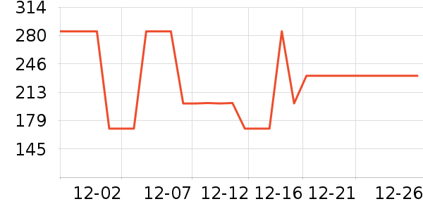 ѩ�з�Ůʽ���޷���ʷ�۸�