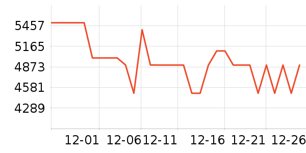 ����������ʷ�۸�