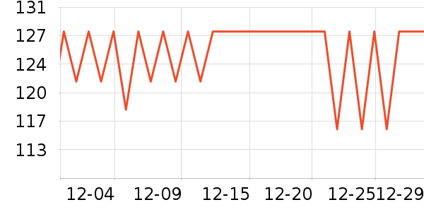 ������ҵ�ײ���ʷ�۸�