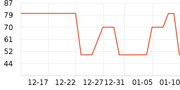 ŷ��������/����/������ʷ�۸�