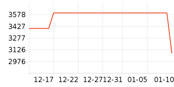 С���ֻ���ʷ�۸�