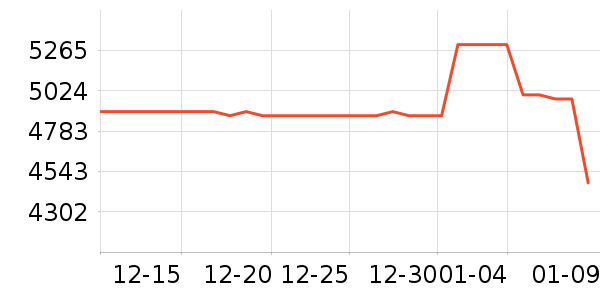 vivo�ֻ���ʷ�۸�