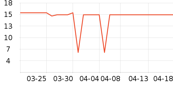 ��ȫ�����ʷ�۸�