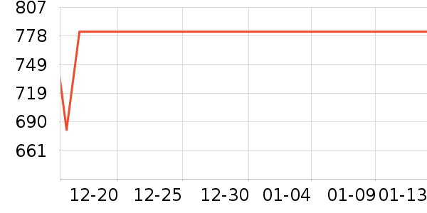 �����ֵ��Ӵ������ʷ�۸�