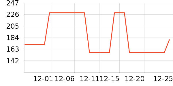 �ҹ�Ұ�ʹ�����ʷ�۸�