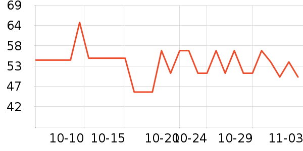 ֲ����������ʷ�۸�