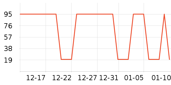 Ʊ����ʷ�۸�