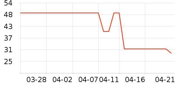 ��ԴȾ��/�̷�/������ʷ�۸�