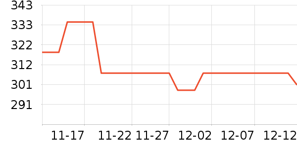 ȸ�������䷽�̷���ʷ�۸�