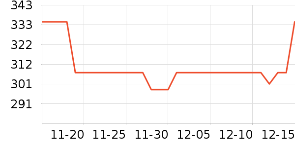 ȸ�������䷽�̷���ʷ�۸�