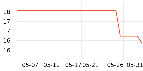 ά���ֽ��ʷ�۸�