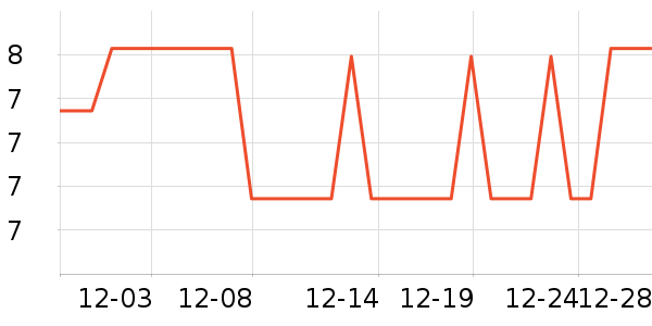 ����칫�ľ���ʷ�۸�